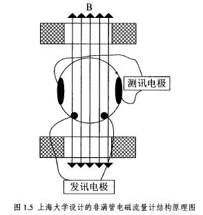 上海大学设计的非满管电磁流量计结构原理图