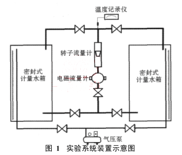 实验系统装置示意图