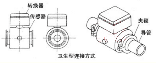 卫生型电磁流量计结构连接方式 