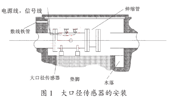 大口径传感器安装.gif