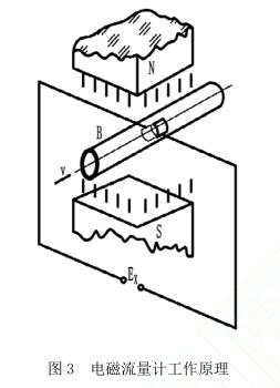 电磁流量计工作原理