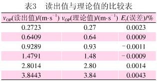 读出值与理论值的比较表