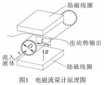 电磁流量计原理图