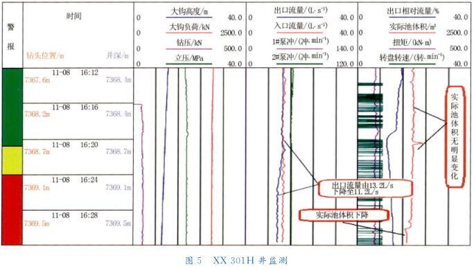 XX301H 井监测