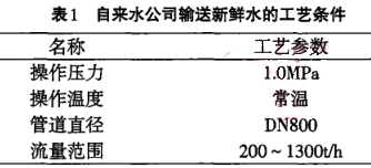 来水公司输送新鲜水的工艺条件