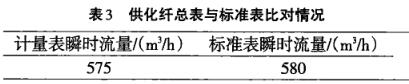 供化纤总表与标准表比对情况