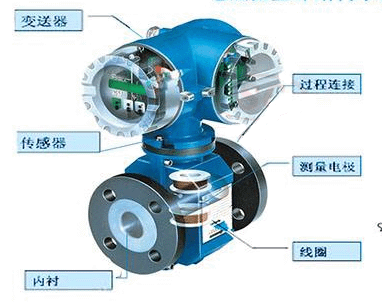 电磁流量计在低流速大口径新鲜水计量中的选型分析