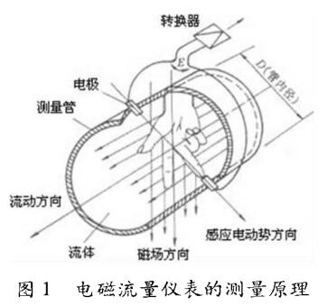 电磁流量计测量原理