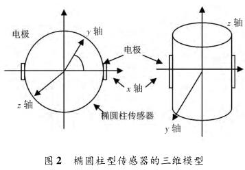 椭圆柱型传感器的三维模型