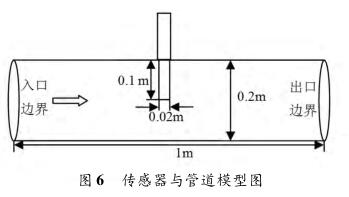 传感器与管道模型图