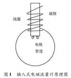 插入式电磁流量计原理图