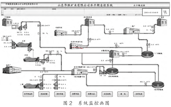 系统监控画图