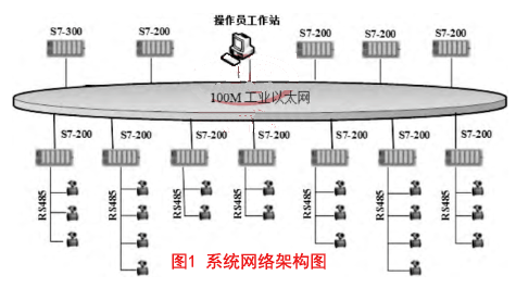 系统网络架构图