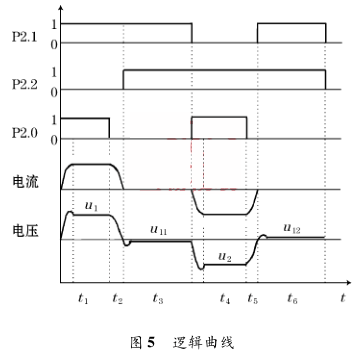 逻辑曲线