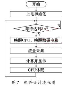 软件设计流程图