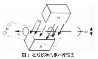  在线校准的根本原理图