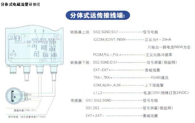 <a href=http://www.shelok.net/ target=_blank class=infotextkey>分体式电磁流量计</a>接线方式图