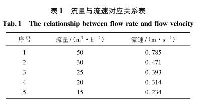 流量与流速对应关系表