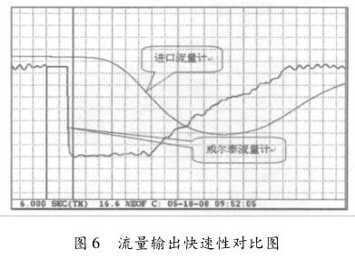 流量输出快速性对比图