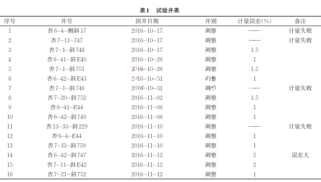 电磁流量计在固井施工现场水泥车改装现场的应用