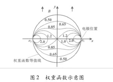 权重函数示意图