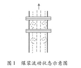 煤浆流动状态示意图