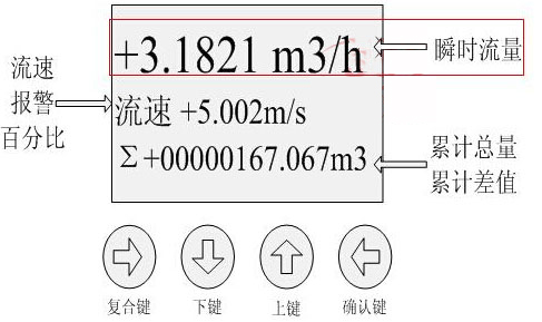 如何计算并修改电磁流量计流量系数