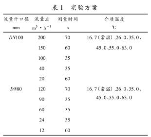 研究电磁流量计特征系数随温度变化的特性