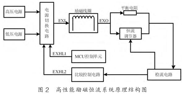 高性能励磁恒流系统原理结构图