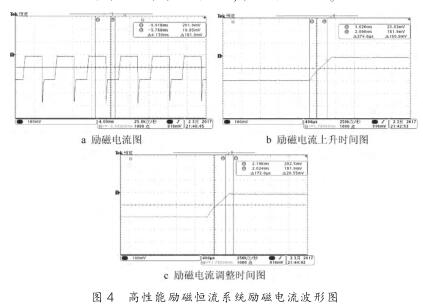 高性能励磁恒流系统励磁电流波形图