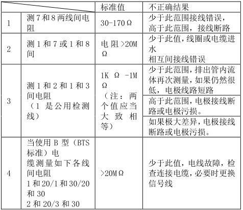 传感器绝缘电阻和各信号 阻值