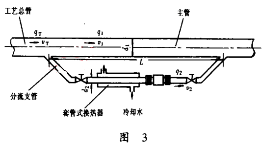 分流支管测量流量过程工艺图