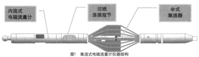 集流式电磁流量计仪器结构图