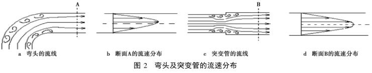 弯头及突变管的流速分布