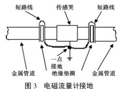 电磁流量计接地