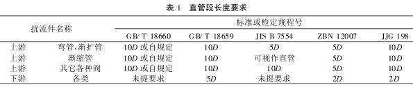 直管段长度要求