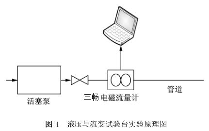 液压与流变试验台实验原理图