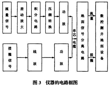 仪器的电路框图