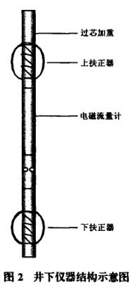 井下仪器结构示意图