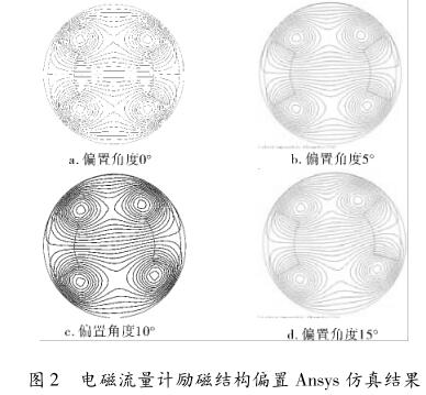 电磁流量计励磁结构偏置 Ansys 仿真结果