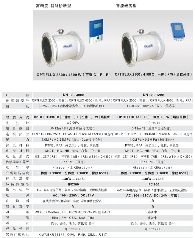 高精度智能诊断型和智能经济型的技术参数