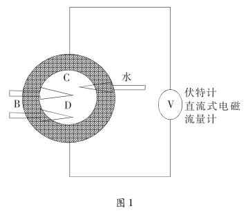 电磁流量计感应电动势推算原理