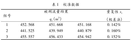 校准数据