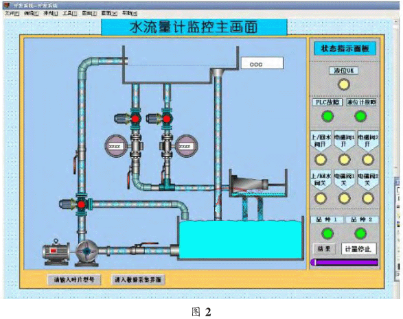 数据采集系统状态模拟显示