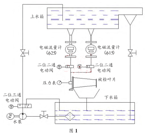 测量装置机械结构组成