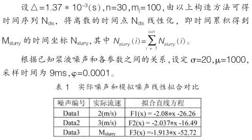 实际噪声和模拟噪声线性拟合对比