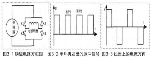 图3-1 励磁电路方框图 图3-2 单片机发出的脉冲信号 图3-3 线圈上的电流方向