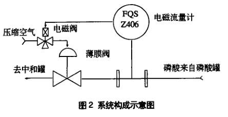 系统构成示意图