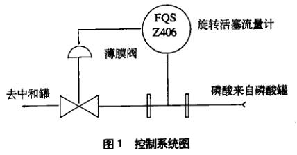 控制系统图