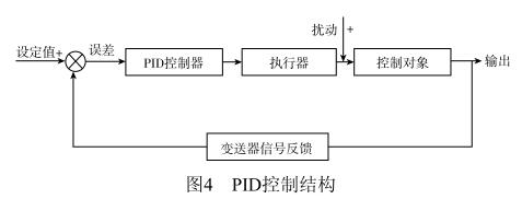PID控制结构